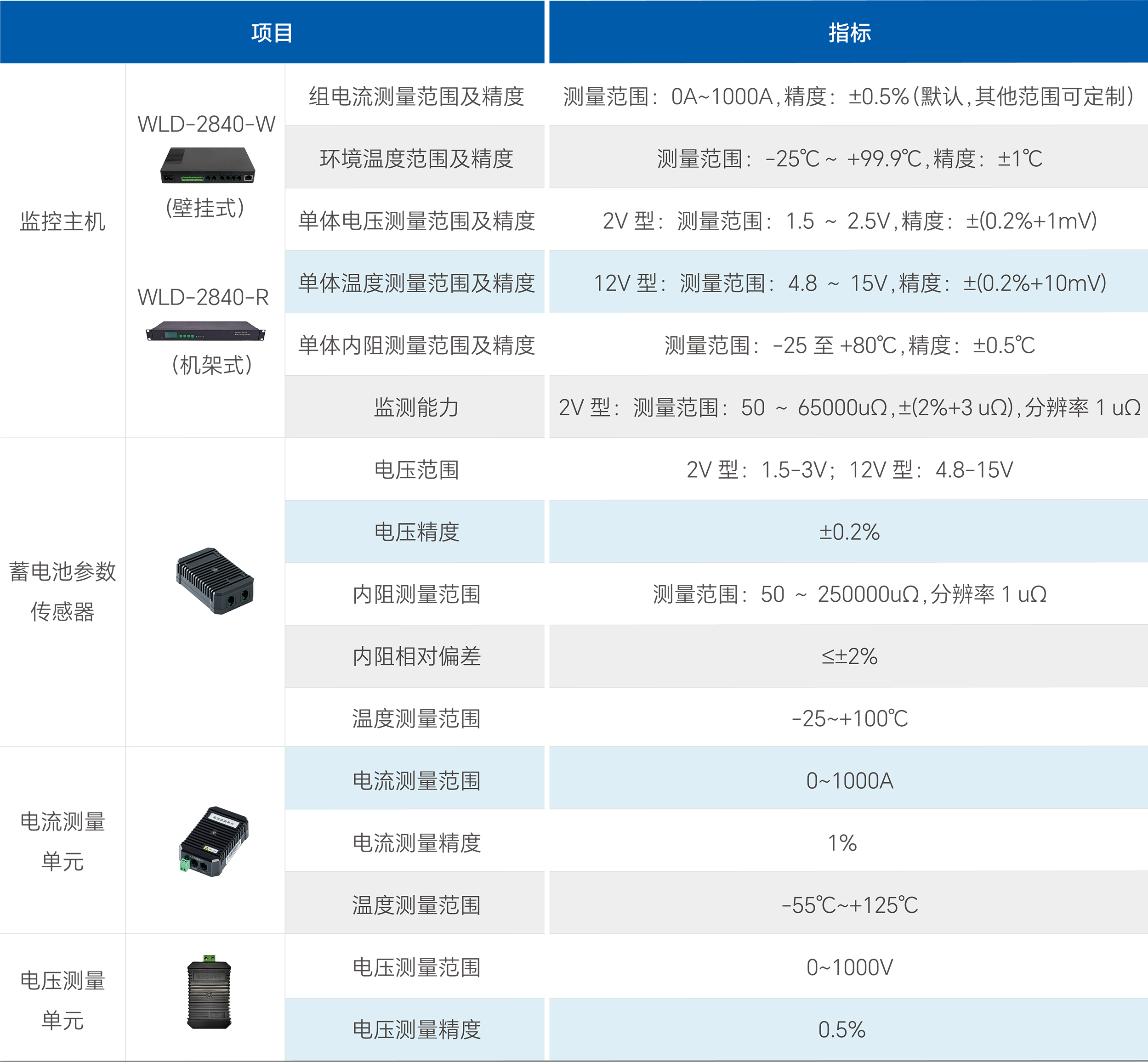 亿万先生MR(中国)首页官网