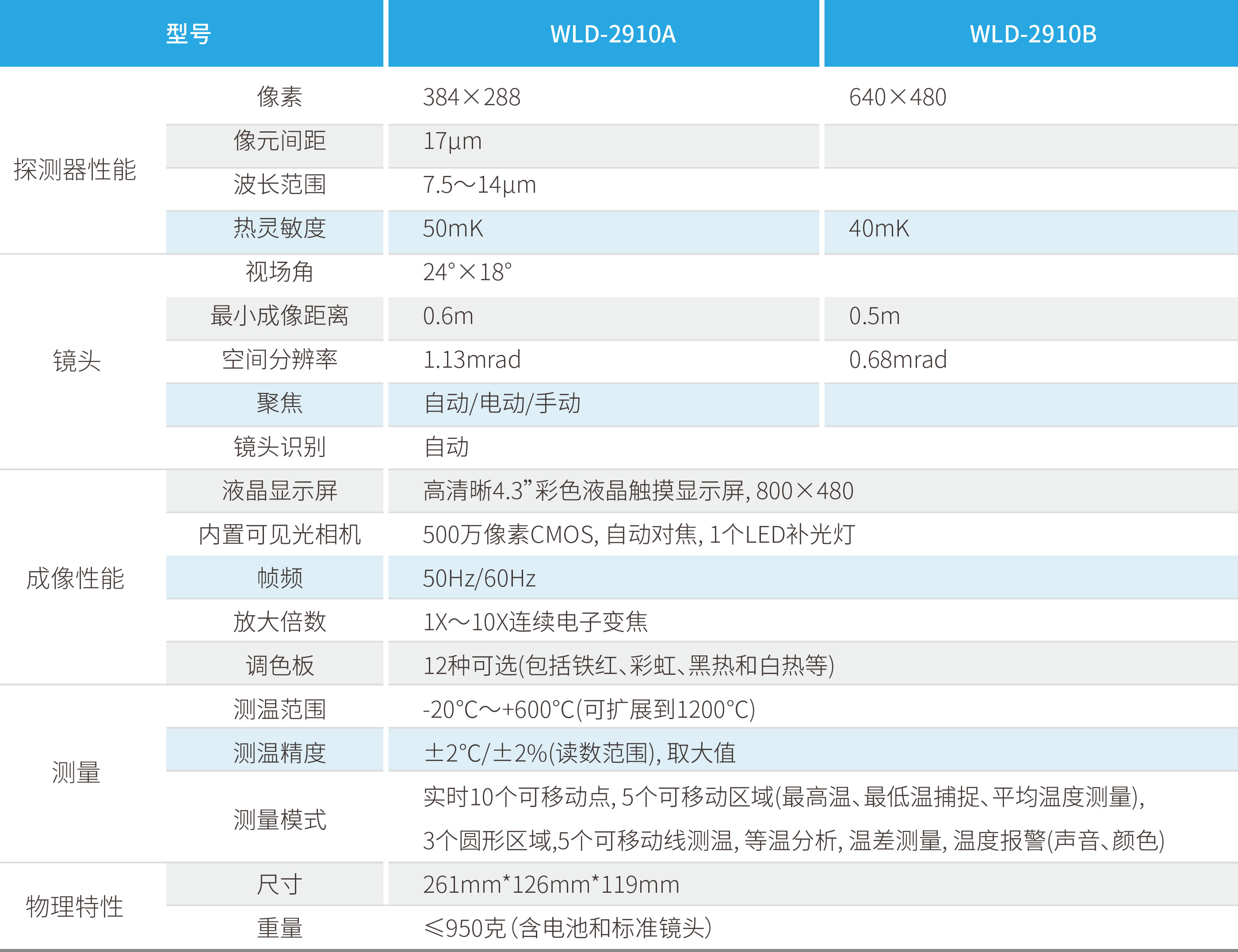亿万先生MR(中国)首页官网