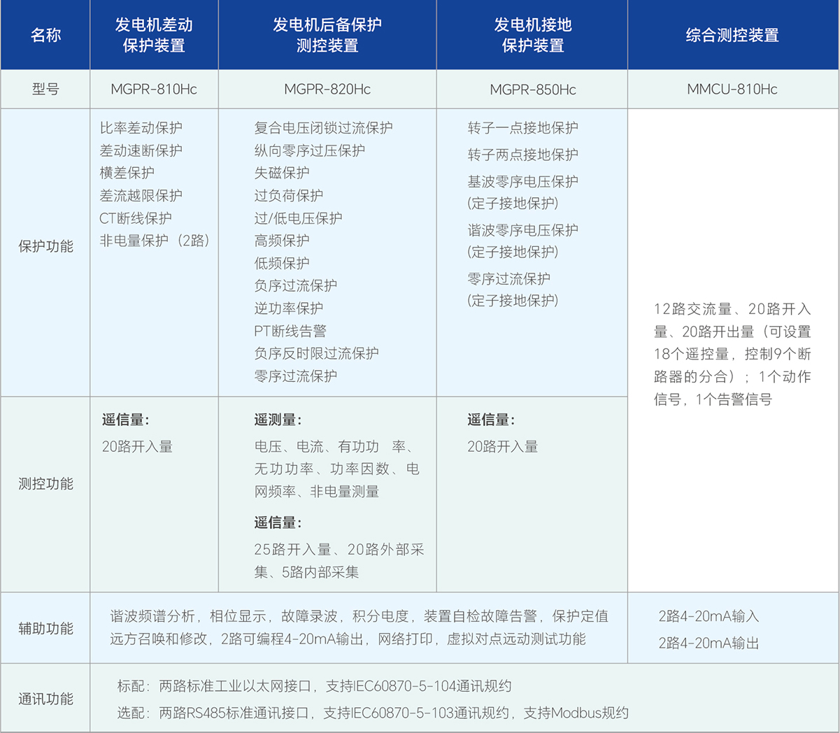 亿万先生MR(中国)首页官网