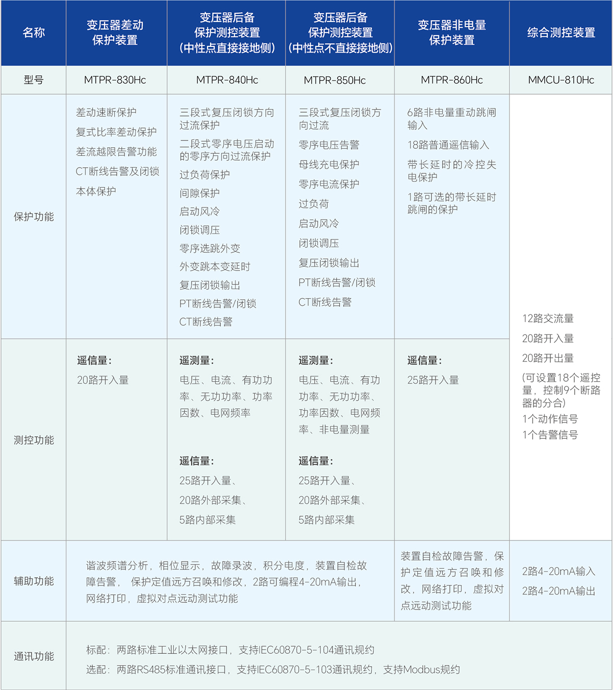 亿万先生MR(中国)首页官网