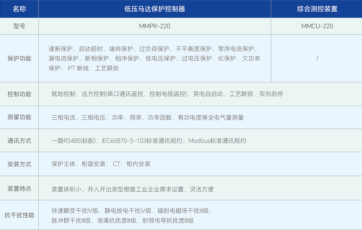 亿万先生MR(中国)首页官网