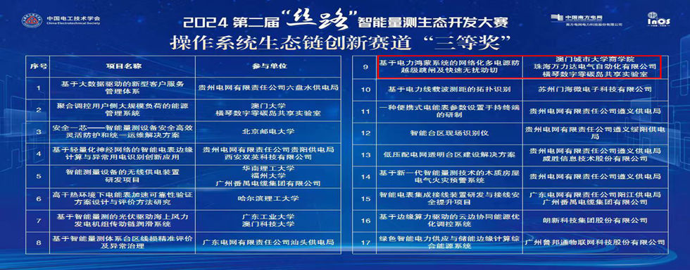 公司动态：丝路结硕果，智联启将来